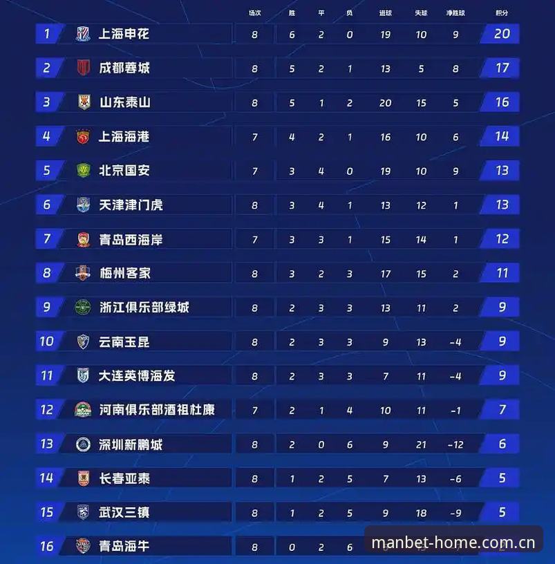 曼贝体育平台新赛季避坑指南：年MANBET赛事积分榜的正确打开方式